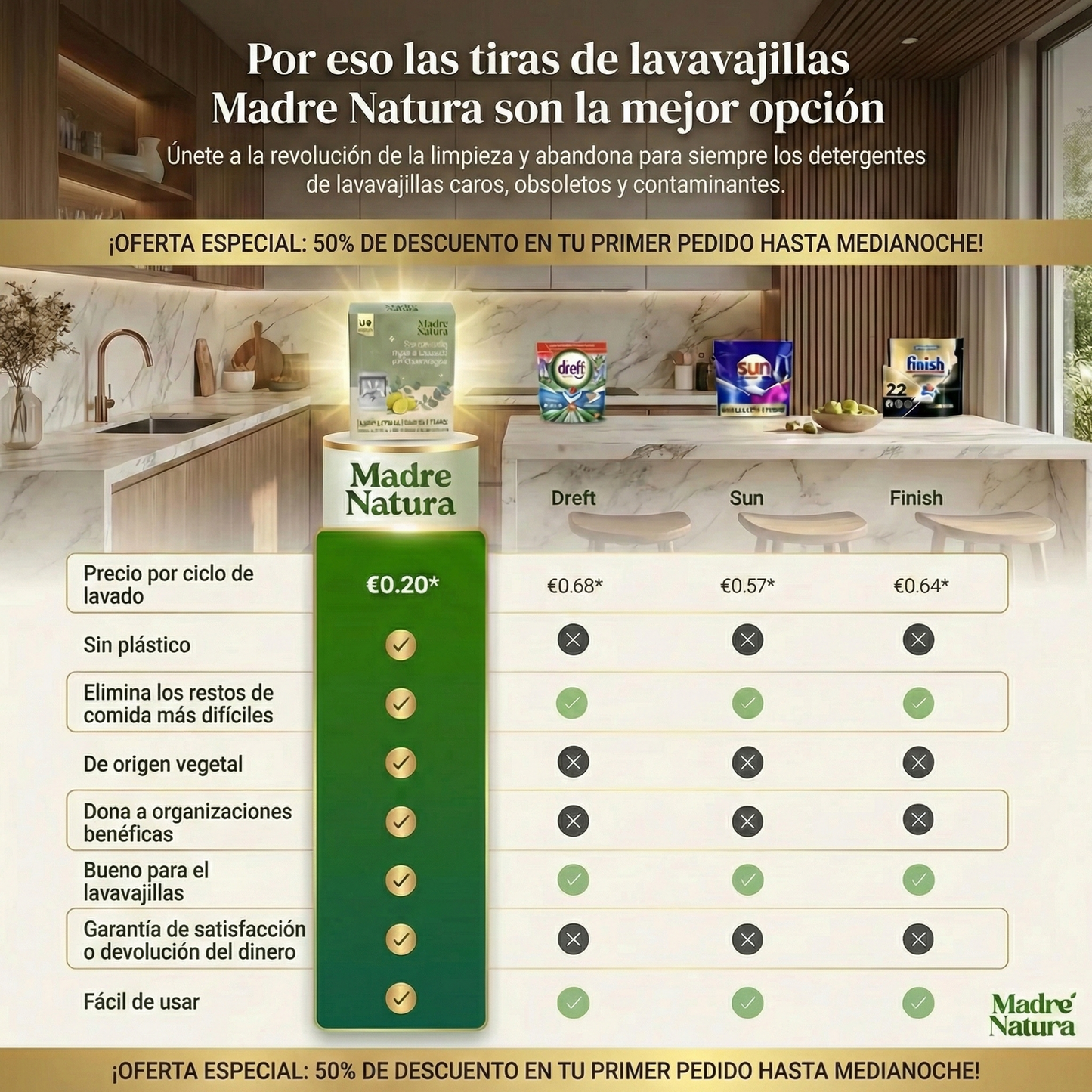 MadreNatura™ | Hojas Detergentes Ecológicas Para Lavavajillas