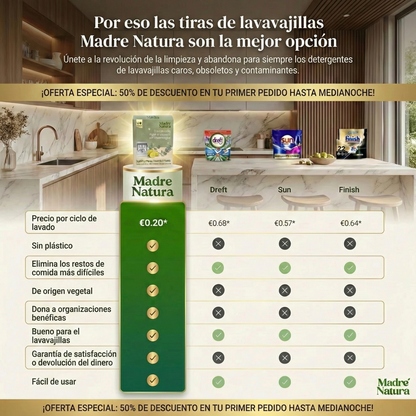 MadreNatura™ | Hojas Detergentes Ecológicas Para Lavavajillas
